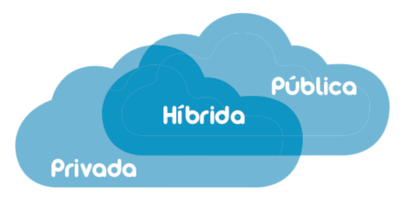 nube hibrida